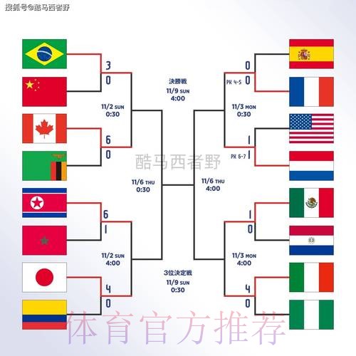 世界杯滚球网站全站
