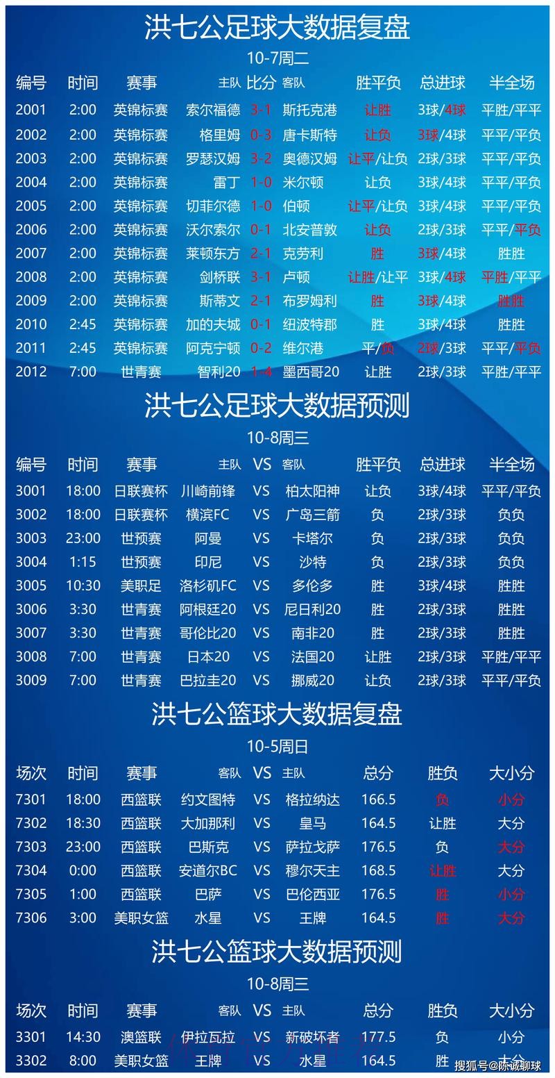 世界杯预测在线最新网址 世界杯预测在线最新网址